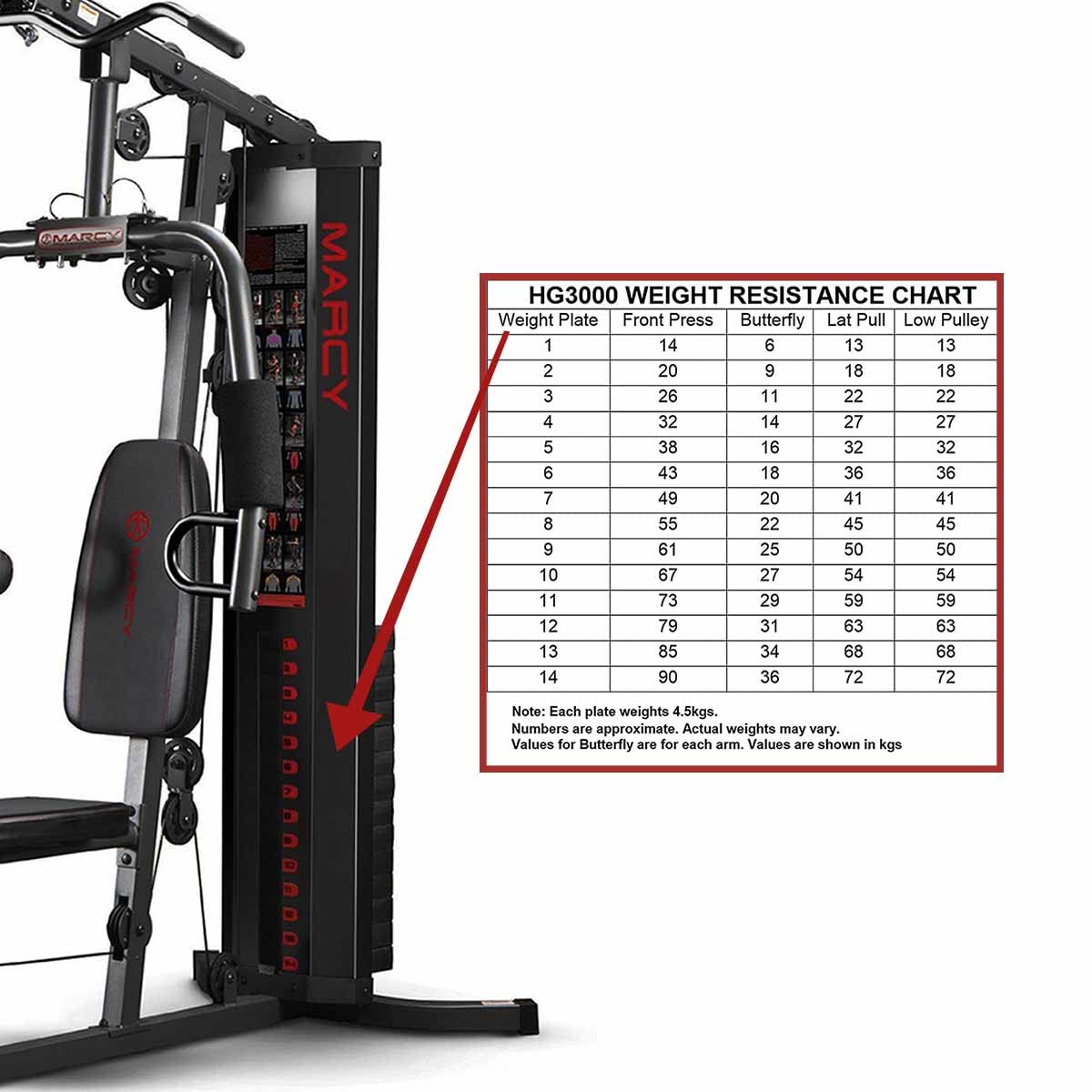 Marcy Eclipse HG3000 Kraftstation – Multifunktional, 68 kg Block