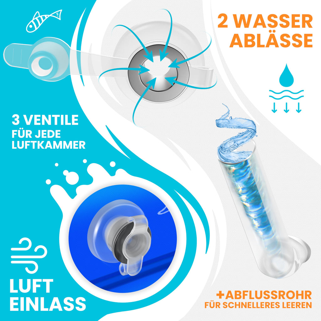 KESSER® Aufblasbarer Familienpool